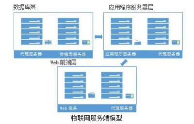 一點(diǎn)資訊 深耕物聯(lián)網(wǎng)應(yīng)用服務(wù)，開啟智慧資訊新篇章